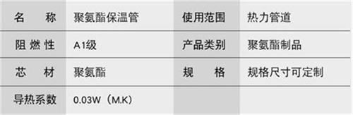 广东热力聚氨酯保温管加工产品参数