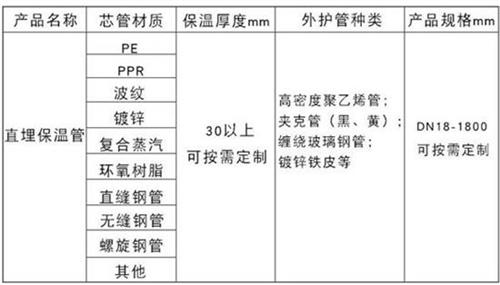 广东聚氨酯预制直埋保温管产品材质